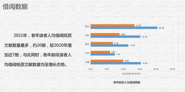 川图发布2021年阅读报告：最爱搜东野圭吾，最爱借沈石溪的书｜世界读书日