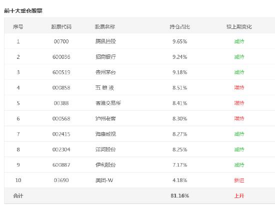 张坤管理的易方达亚洲精选最大回撤55% 冷静面对股票下跌，会问自己三个问题