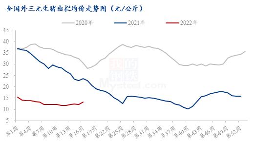 Mysteel解读：多地玉米角逐四川，哪个产区最受欢迎？