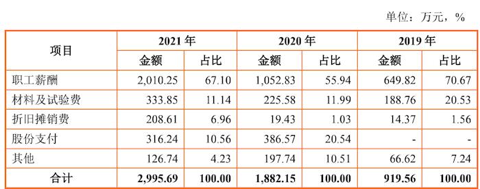 飞利浦、公牛供应商智融科技闯关科创板：大股东持股主要供应商，官网曾被篡改为博彩网站