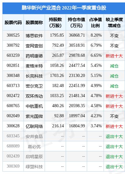 长亮科技跌5.57%，鹏华新兴产业混合基金2022Q1季报重仓该股