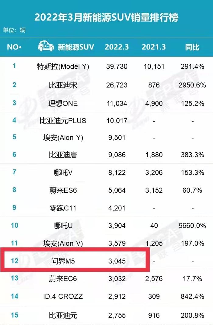 与华为“闹翻”、新车难产？上市公司澄清：5月会有大动作！