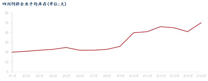 Mysteel解读：多地玉米角逐四川，哪个产区最受欢迎？