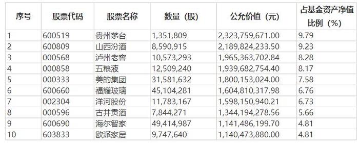 顶流”最新持仓！张坤加仓美团，萧楠增持煤炭白酒，“相当有吸引力的价格