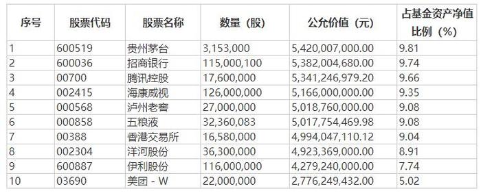 顶流”最新持仓！张坤加仓美团，萧楠增持煤炭白酒，“相当有吸引力的价格