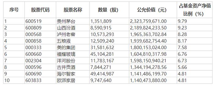 “顶流”最新持仓！张坤加仓美团，萧楠增持煤炭白酒，“相当有吸引力的价格”