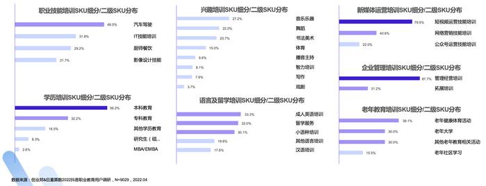 职教创作者增长超80%，抖音短视频+直播成为知识付费重要场景