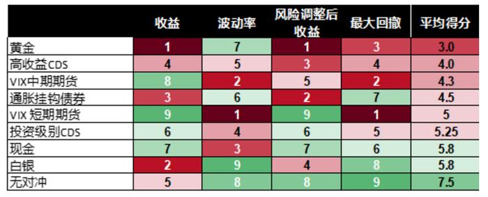 养老金政策有变，投资什么更踏实？