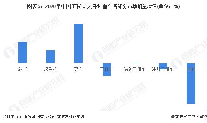 2022年中国公路大件运输装备行业发展现状分析 冷保车及基建类大件运输车辆近年增速较快【组图】