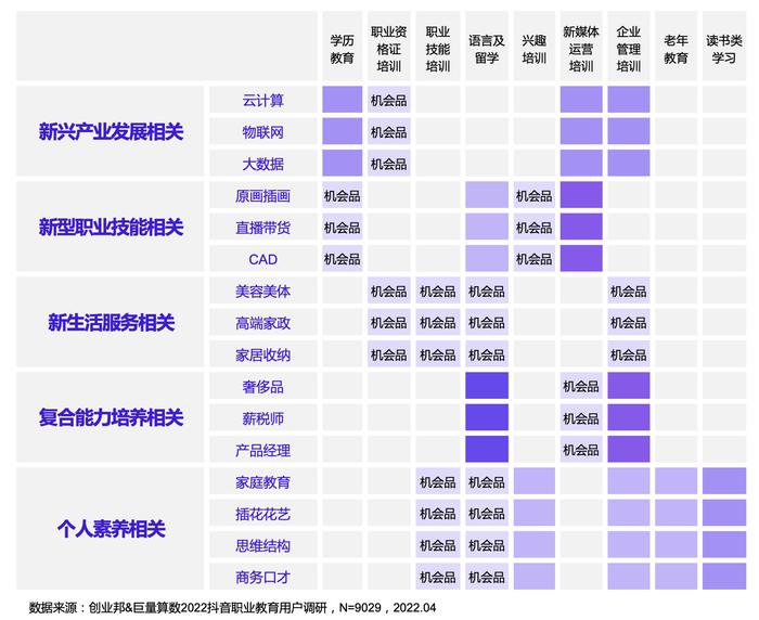 职教创作者增长超80%，抖音短视频+直播成为知识付费重要场景