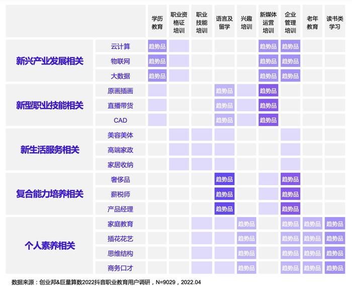 职教创作者增长超80%，抖音短视频+直播成为知识付费重要场景