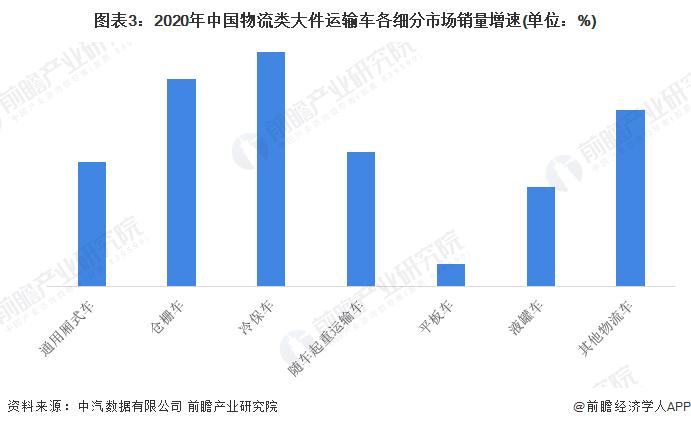 2022年中国公路大件运输装备行业发展现状分析 冷保车及基建类大件运输车辆近年增速较快【组图】