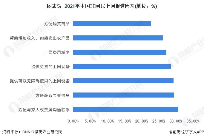 2022年中国互联网市场发展现状分析 技能缺乏、文化程度限制等是非网民不上网的主要原因【组图】