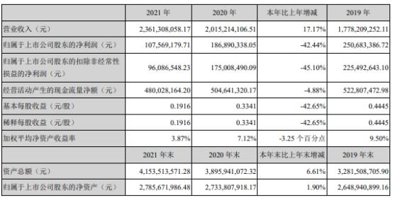 三诺生物2021年净利1.08亿同比下滑42.44% 董事长李少波薪酬32.46万