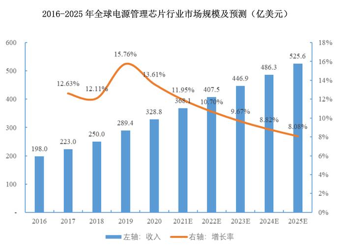 飞利浦、公牛供应商智融科技闯关科创板：大股东持股主要供应商，官网曾被篡改为博彩网站