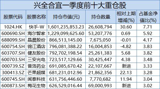 公募“一哥”张坤发声：股票下跌时需要克制力 让自己冷静起来！刘彦春、谢治宇、萧楠最新持仓观点也来了