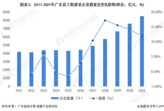 2022年广东省工程建设行业市场规模及发展前景分析 “十四五”末行业总产值超2.5万亿【组图】