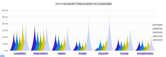 职教创作者增长超80%，抖音短视频+直播成为知识付费重要场景