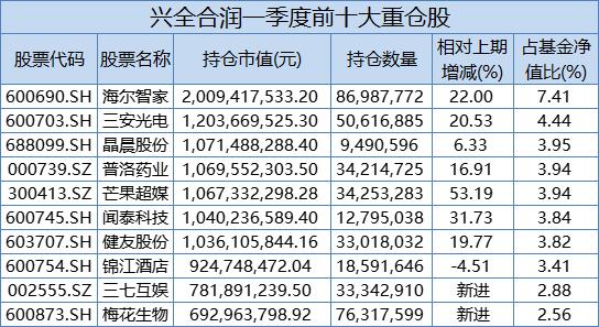 公募“一哥”张坤发声：股票下跌时需要克制力 让自己冷静起来！刘彦春、谢治宇、萧楠最新持仓观点也来了