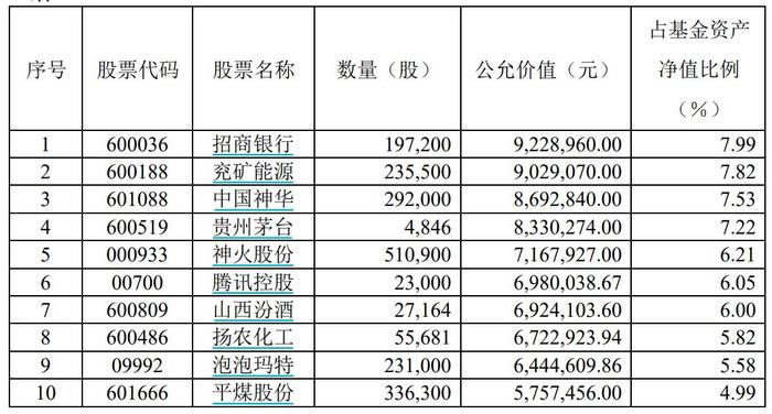 顶流”最新持仓！张坤加仓美团，萧楠增持煤炭白酒，“相当有吸引力的价格