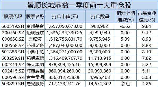 公募“一哥”张坤发声：股票下跌时需要克制力 让自己冷静起来！刘彦春、谢治宇、萧楠最新持仓观点也来了