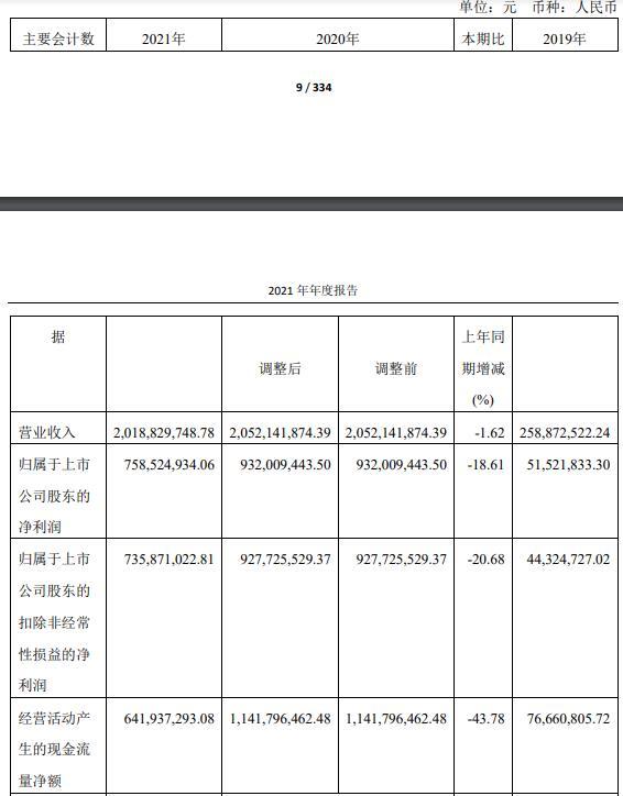 之江生物上市首年业绩降 IPO募资21亿海通证券赚1.5亿