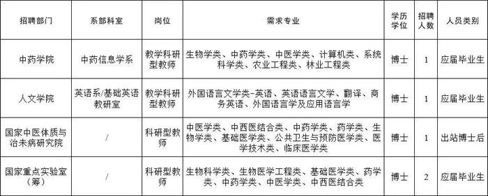 北京中医药大学2022年事业编制教师招聘启事（第三批）