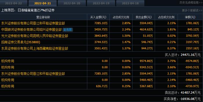 拟减持回购股份、业绩预亏致歉 步步高变成了“步步坑”？