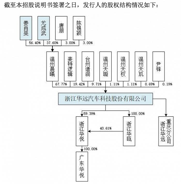 左手卖房分红右手募资建厂 浙江华远上市“圈钱”有必要吗？