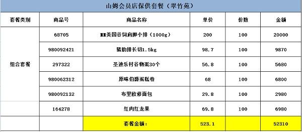 上海保供物资调查最新进展：叫花鸡已过期？“龙金花”食用油能吃吗？大米发霉？物资里的铁皮石斛茶叶被偷拿？回应→