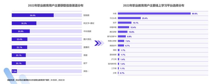 职教创作者增长超80%，抖音短视频+直播成为知识付费重要场景