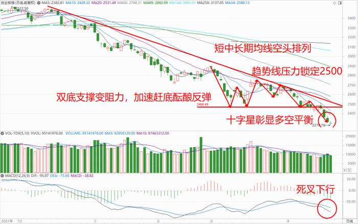 巨丰投资张翠霞：政策组合拳利好 有利资本市场形成量变到质变