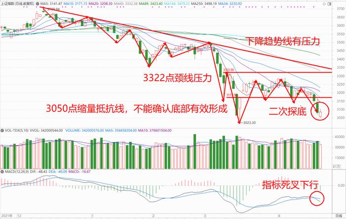 巨丰投资张翠霞：政策组合拳利好 有利资本市场形成量变到质变