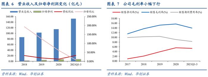 精工转债：钢结构行业龙头，22Q1新签订单高增——申购价值分析【华创固收|周冠南团队】