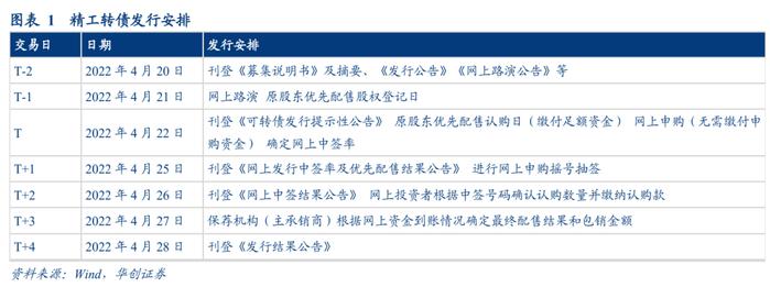 精工转债：钢结构行业龙头，22Q1新签订单高增——申购价值分析【华创固收|周冠南团队】