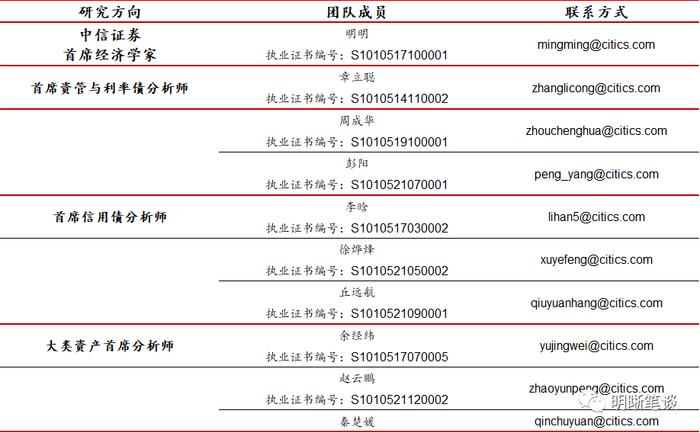 下一步稳增长政策的重心在哪？