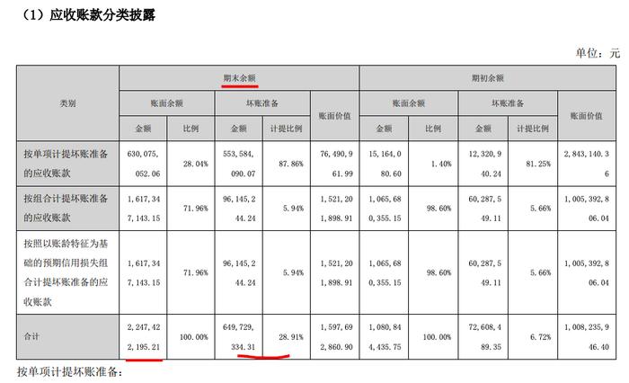 老板电器2021年增收不增利：营收增加24.8%净利同比减少20.1% 坏账准备8.96亿元