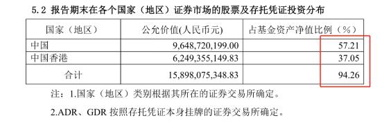 公募“一哥”张坤发声：股票下跌时需要克制力 让自己冷静起来！刘彦春、谢治宇、萧楠最新持仓观点也来了