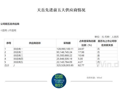 上市仅四个月股价跌破发行价40% 天岳先进市值蒸发超百亿害苦投资人