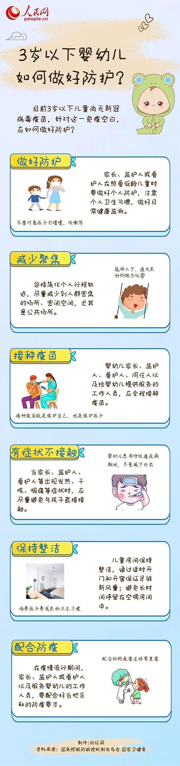 【防疫课堂】疫情期间，3岁以下婴幼儿如何做好防护？这六个方面要注意