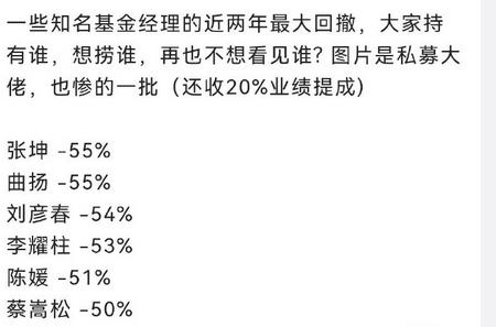 张坤管理的易方达亚洲精选最大回撤55% 冷静面对股票下跌，会问自己三个问题