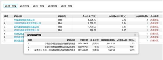 投资者加配黄金资产  金价后市向何方？