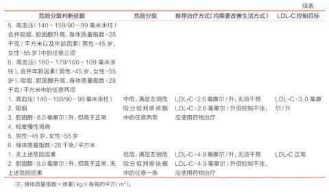 解答：血脂正常后应该停服降脂药吗？关注血脂，我们究竟应该关注什么？