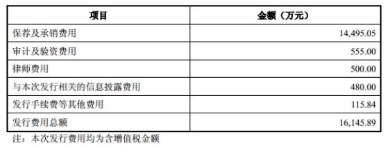 之江生物上市首年业绩降 IPO募资21亿海通证券赚1.5亿