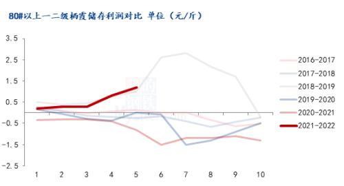 Mysteel解读：苹果现货价格连续上涨，存储毛利创历史同期新高