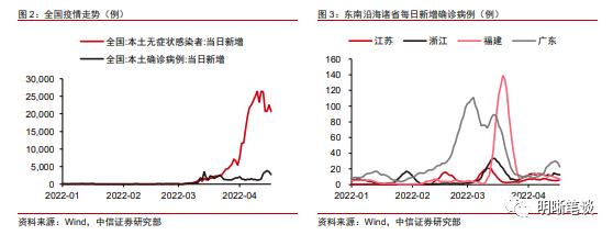 下一步稳增长政策的重心在哪？