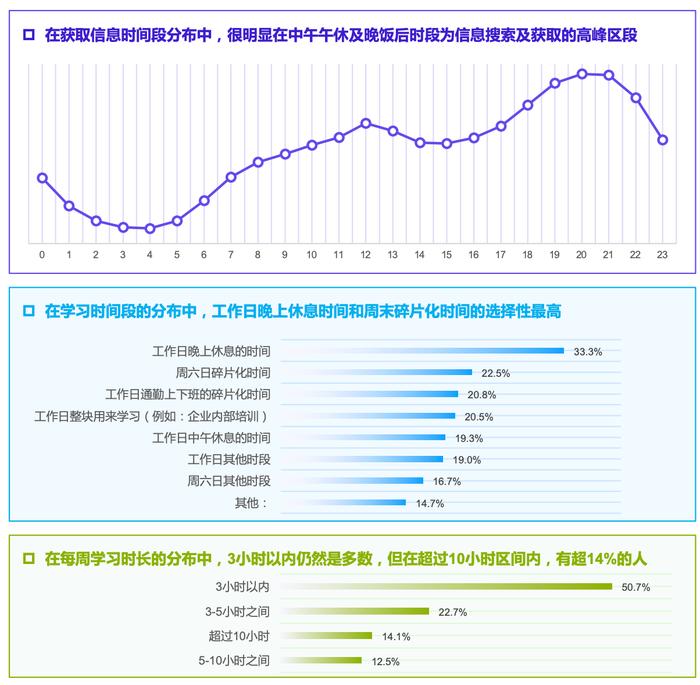 职教创作者增长超80%，抖音短视频+直播成为知识付费重要场景