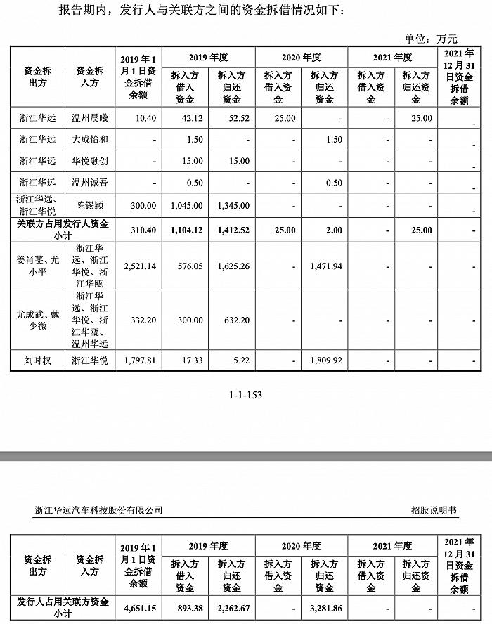 左手卖房分红右手募资建厂 浙江华远上市“圈钱”有必要吗？