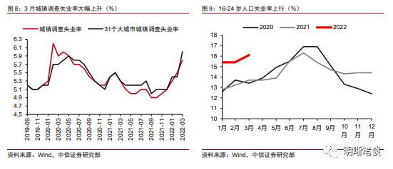 下一步稳增长政策的重心在哪？