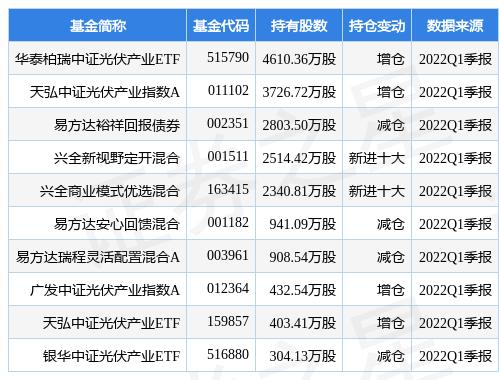 特变电工最新公告：一季度净利同比增长47.28%